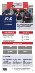 The Furniture Bank impact report 2025